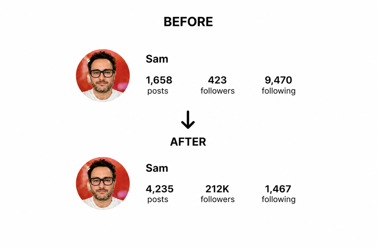 Sam's Instagram before and after: 423 to 212K followers